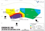 Vizsla Drills New Vein in Cordon del Oro Corridor at Panuco: 1,283 g/t AgEq Over 2.07 M; &amp; 943 g/t AgEq Over 2.17 M