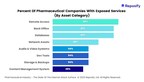 Over 92% of Leading Pharmaceutical Companies Have Exposed Databases