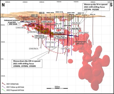 Figure 1 - WASSA UNDERGROUND DRILLING – Q2 2021 DRILLING AND FY 2021 PLANNED HOLES (CNW Group/Golden Star Resources Ltd.)