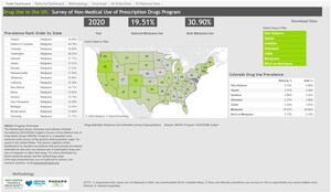 Rocky Mountain Poison &amp; Drug Safety (RMPDS) Launches Public Online Dashboard Showing Non-Medical Prescription and Illicit Drug Use Data in the United States