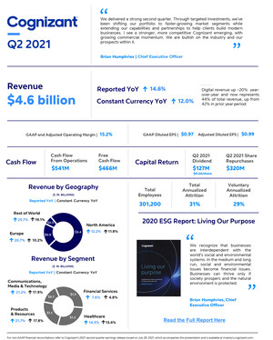 Cognizant Reports Second Quarter 2021 Results