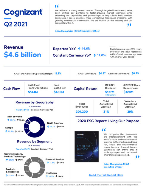 Cognizant Reports Second Quarter 2021 Results