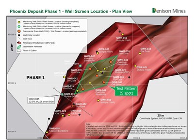 Figure 1: Plan Map Showing Location of Phoenix Deposit (Phase 1) – ISR Test Pattern (CNW Group/Denison Mines Corp.)