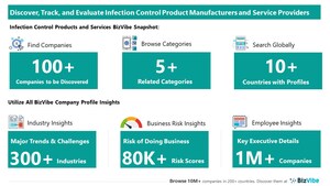 Evaluate and Track Infection Control Companies | View Company Insights for 100+ Infection Control Product Manufacturers and Service Providers | BizVibe