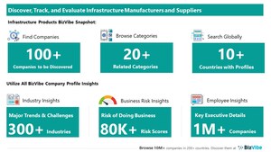 Evaluate and Track Infrastructure Companies | View Company Insights for 100+ Infrastructure Manufacturers and Suppliers | BizVibe
