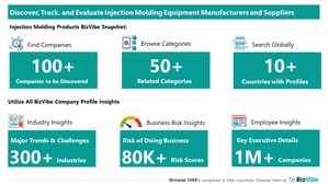 Evaluate and Track Injection Molding Companies | View Company Insights for 100+ Injection Molding Equipment Manufacturers and Suppliers | BizVibe