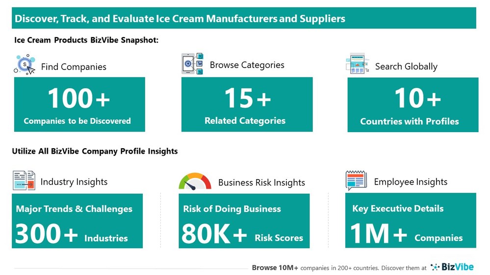 Evaluate and Track Ice Cream Companies View Company Insights for 100