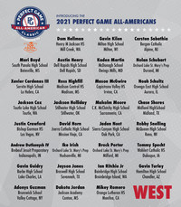 Perfect Game Announces Rosters for its 2021 All-American Classic Presented  by TOP Chops