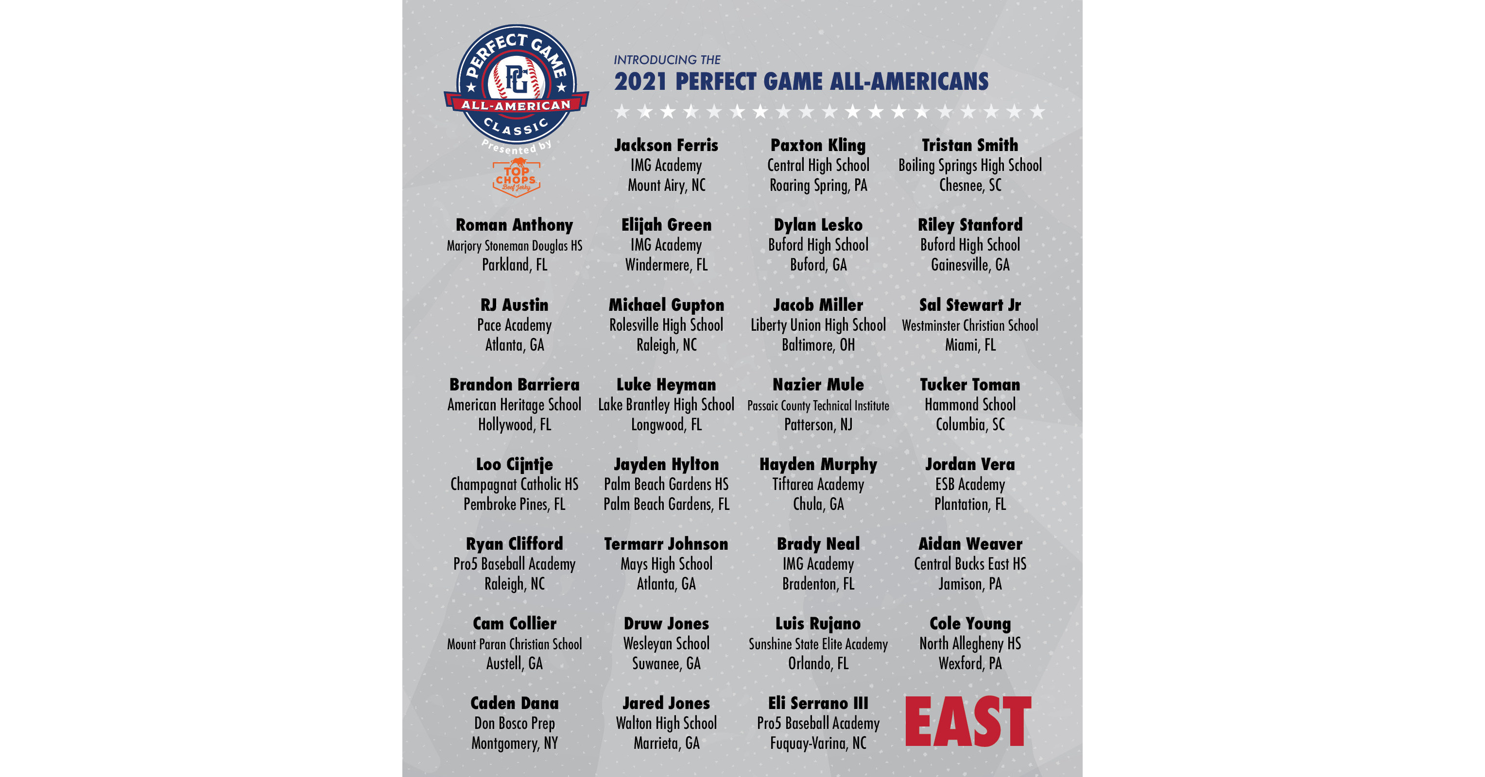 Rosters Revealed for All-American Classic