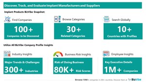Evaluate and Track Medical Implant Companies | View Company Insights for 100+ Implant Manufacturers and Suppliers | BizVibe
