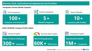 Evaluate and Track Immigration Services Companies | View Company Insights for 100+ Immigration Service Providers | BizVibe