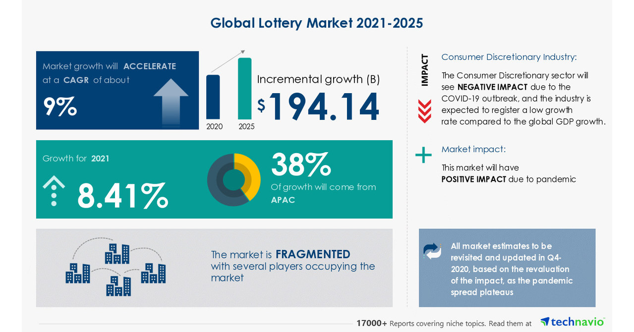 How to Become a Lottery Retailer - Small Business Trends