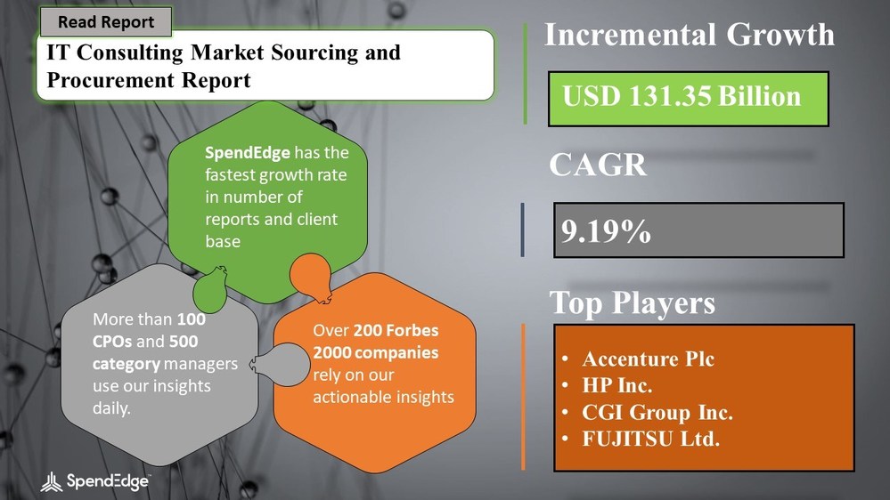 IT Consulting Market Procurement Research Report