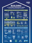 Lowe's Canada Reports on its Sustainability Journey