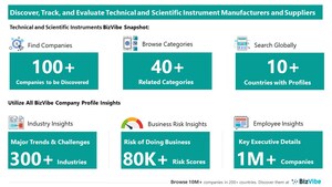 Evaluate and Track Instrument Companies | View Company Insights for 100+ Technical and Scientific Instrument Manufacturers and Suppliers | BizVibe