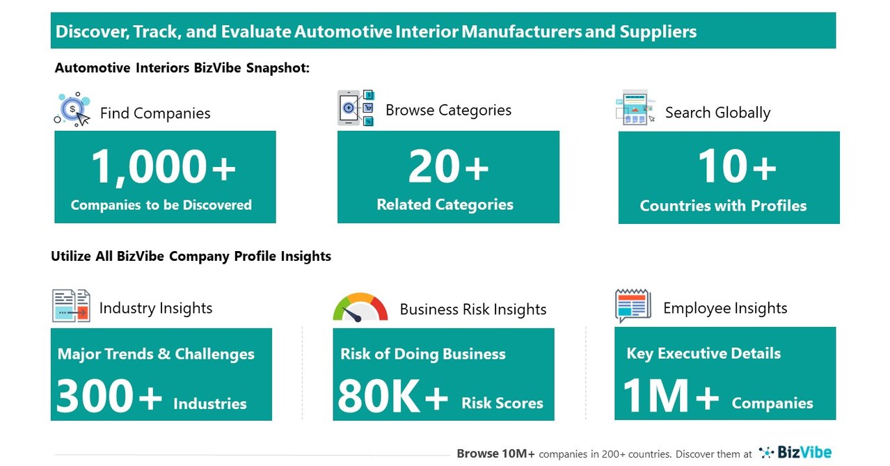 Evaluate and Track Automotive Interior Companies | View Company