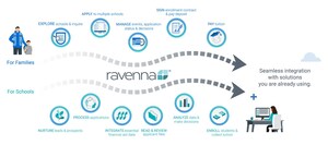 Community Brands unveils Ravenna TUITION