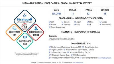 Global Submarine Optical Fiber Cables Market