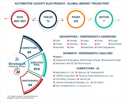 Global Automotive Cockpit Electronics Market