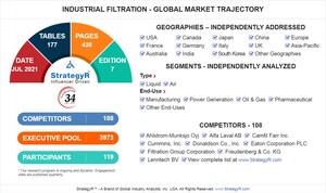 Global Industrial Filtration Market to Reach $39.2 Billion by 2026