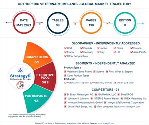 Global Orthopedic Veterinary Implants Market to Reach $159.9 Million by 2026