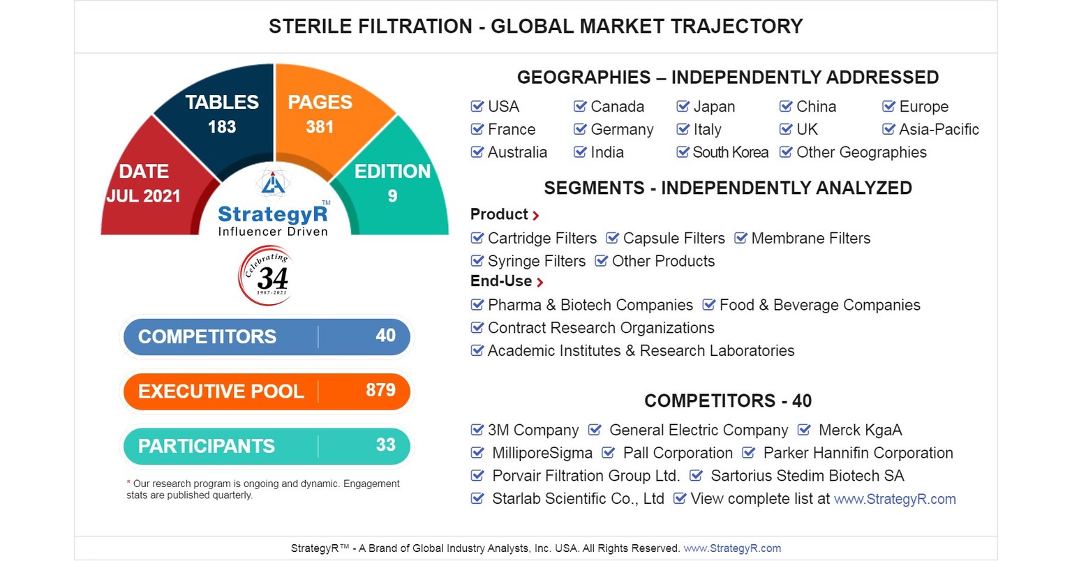 The Original Spirograph Jr. USED - UAE Financial Markets AssociationUAE  Financial Markets Association