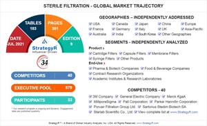 Global Sterile Filtration Market to Reach $7.3 Billion by 2026