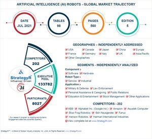Global Artificial Intelligence (AI) Robots Market to Reach $21.4 Billion by 2026