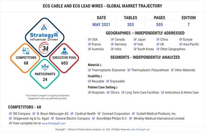 Global ECG Cable and ECG Lead Wires Market