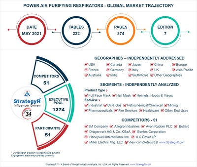 Global Power Air Purifying Respirators Market