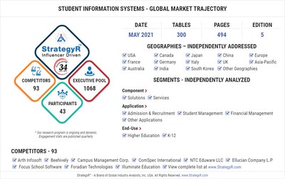 Global Student Information Systems Market