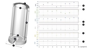 Hänssler Group Achieves Great Reproducibility of ESD Performance and Dimensional Accuracy Using Kimya's ABS-ESD on Ultimaker S5