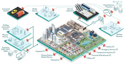 Onclave Networks, Inc.