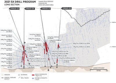 Figure 2:  Longitudinal Section showing most significant intercepts (greater than 50 g/t by metre Au) of 2020-2021 Camino Rojo Sulphide Project Drill Holes (CNW Group/Orla Mining Ltd.)
