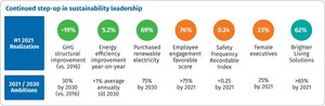 DSM reports H1 2021 results