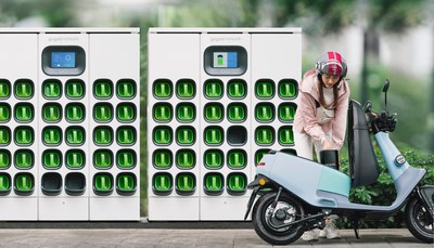 Gogoro reaches 400,000 monthly battery swapping subscribers, surpasses 200 million battery swaps