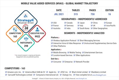 Global Mobile Value Added Services (MVAS) Market