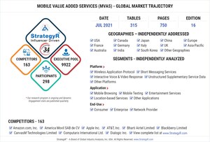 Global Mobile Value Added Services (MVAS) Market to Reach $1.1 Trillion by 2026
