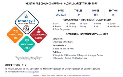 Global Healthcare Cloud Computing Market