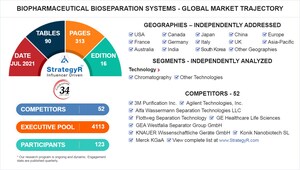 Global Biopharmaceutical Bioseparation Systems Market to Reach $14 Billion by 2026