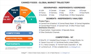 Global Canned Foods Market to Reach $148.8 Billion by 2026