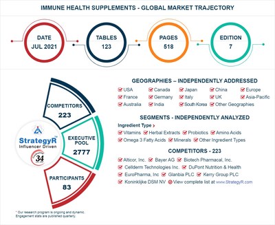 Global Immune Health Supplements Market