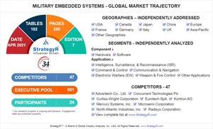 Global Military Embedded Systems Market to Reach $161.6 Billion by 2026