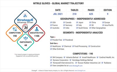 Global Nitrile Gloves Market