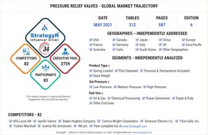 Global Pressure Relief Valves Market to Reach $4.4 Billion by 2026