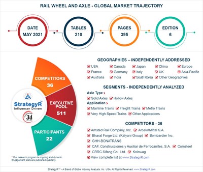 Global Rail Wheel and Axle Market