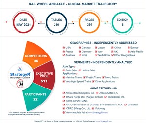 Global Rail Wheel and Axle Market to Reach $4 Billion by 2026