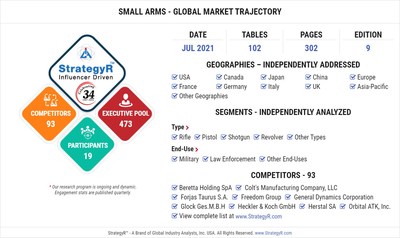 Global Small Arms Market