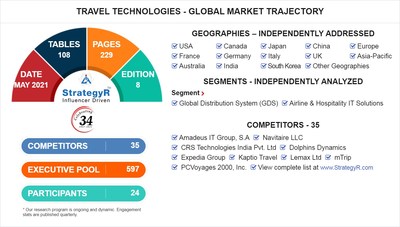 Global Travel Technologies Market