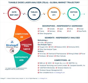Global Tunable Diode Laser Analyzer (TDLA) Market to Reach $701.5 Million by 2026